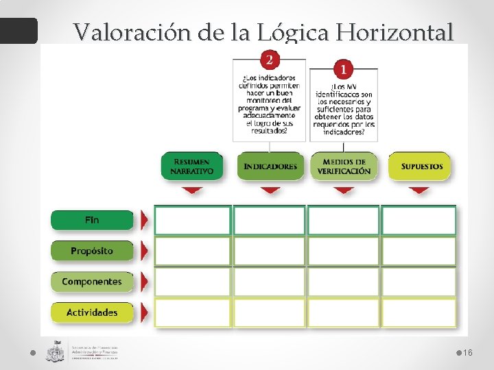 Valoración de la Lógica Horizontal 16 