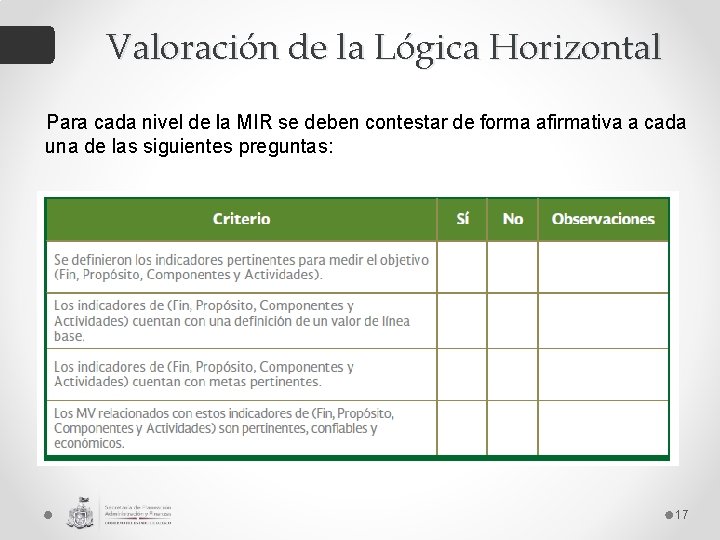 Valoración de la Lógica Horizontal Para cada nivel de la MIR se deben contestar