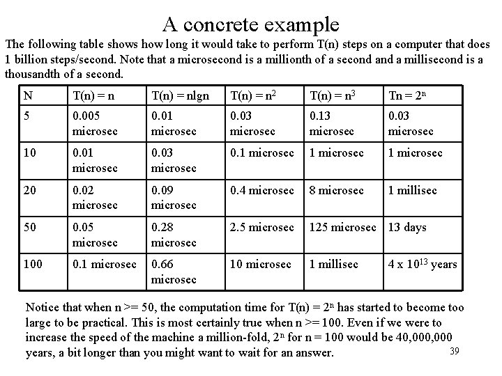 A concrete example The following table shows how long it would take to perform