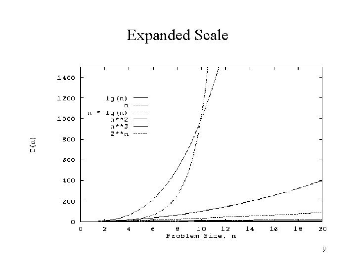 Expanded Scale 9 