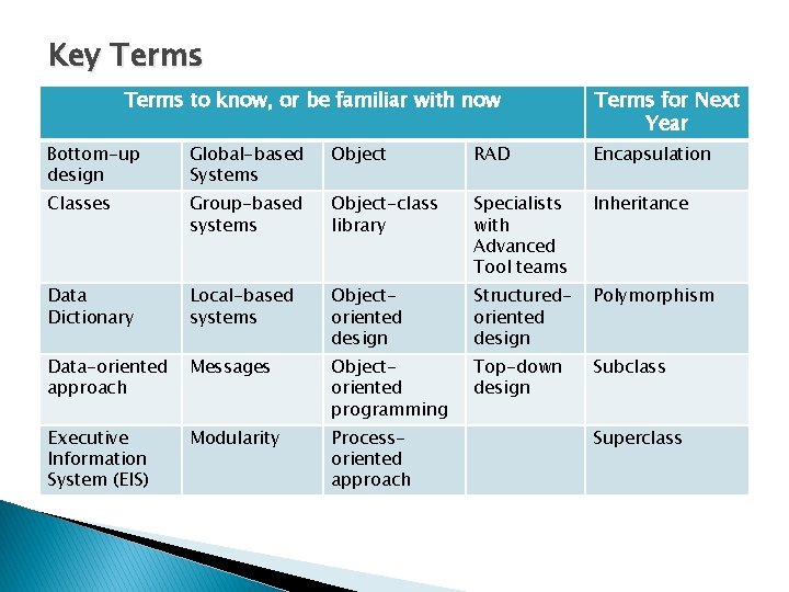 Key Terms to know, or be familiar with now Terms for Next Year Bottom-up