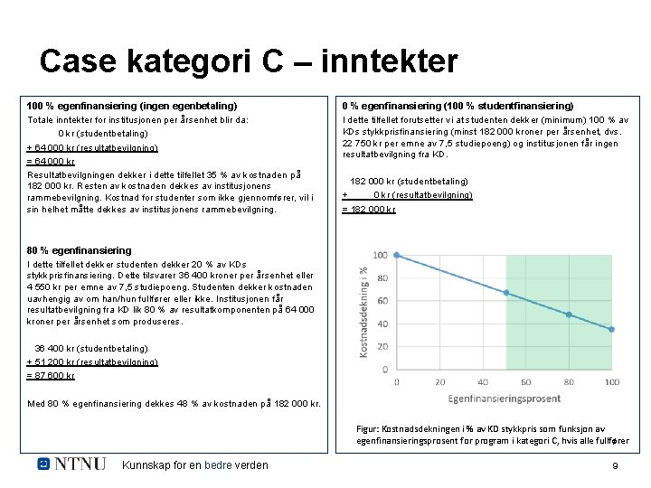 Case kategori C – inntekter 100 % egenfinansiering (ingen egenbetaling) Totale inntekter for institusjonen