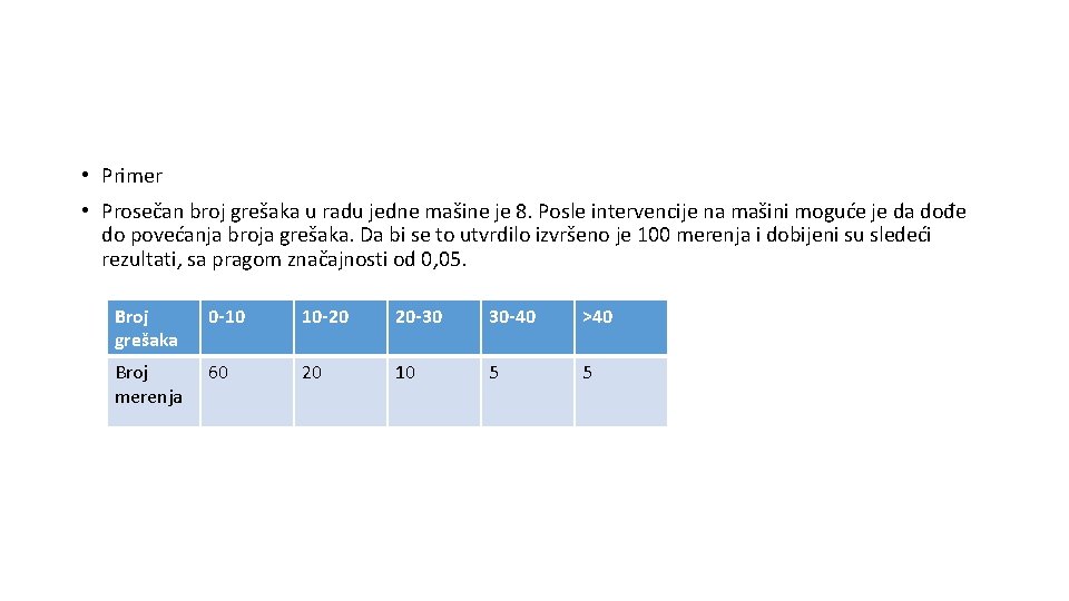  • Primer • Prosečan broj grešaka u radu jedne mašine je 8. Posle