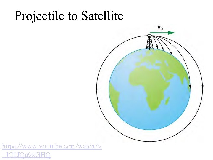 Projectile to Satellite https: //www. youtube. com/watch? v =IC 1 JQu 9 x. GHQ