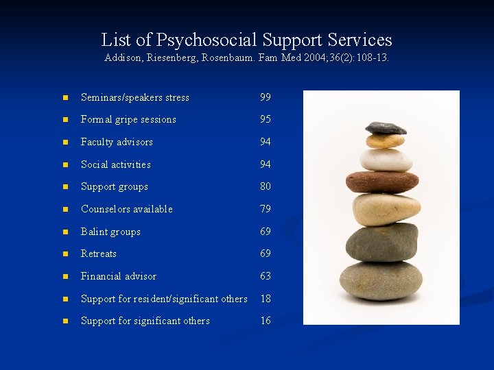 List of Psychosocial Support Services Addison, Riesenberg, Rosenbaum. Fam Med 2004; 36(2): 108 -13.