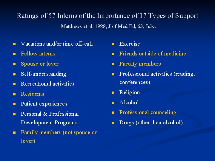 Ratings of 57 Interns of the Importance of 17 Types of Support Matthews et