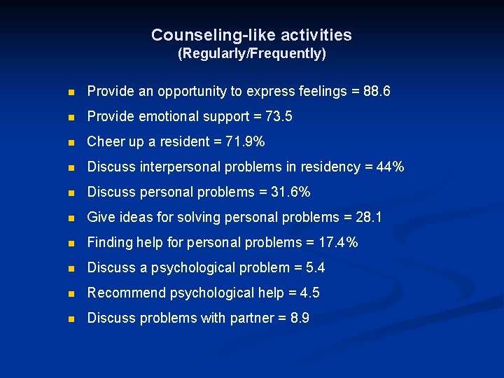 Counseling-like activities (Regularly/Frequently) n Provide an opportunity to express feelings = 88. 6 n