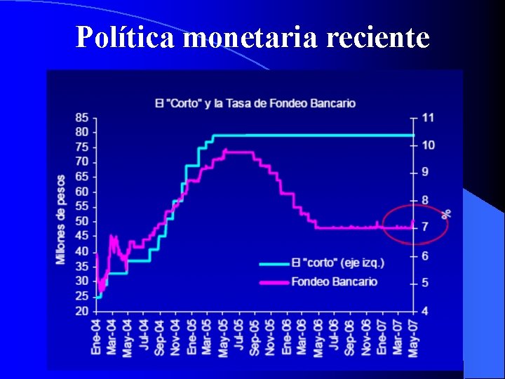 Política monetaria reciente 