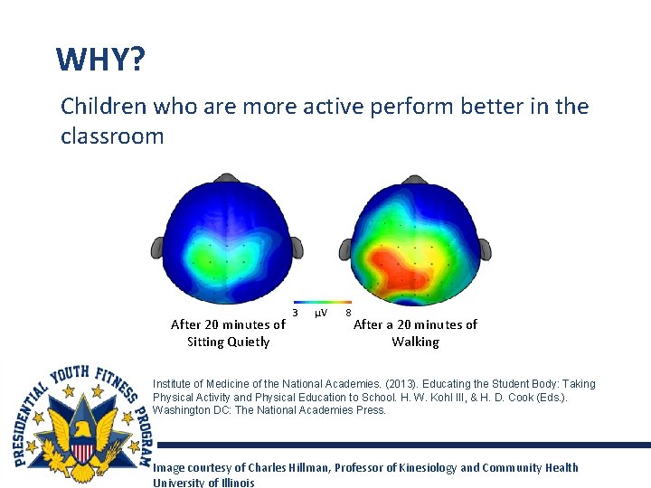 WHY? Children who are more active perform better in the classroom After 20 minutes