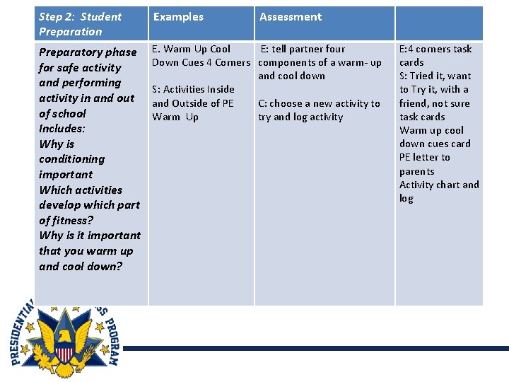 Step 2: Student Preparation Examples Assessment Preparatory phase for safe activity and performing activity