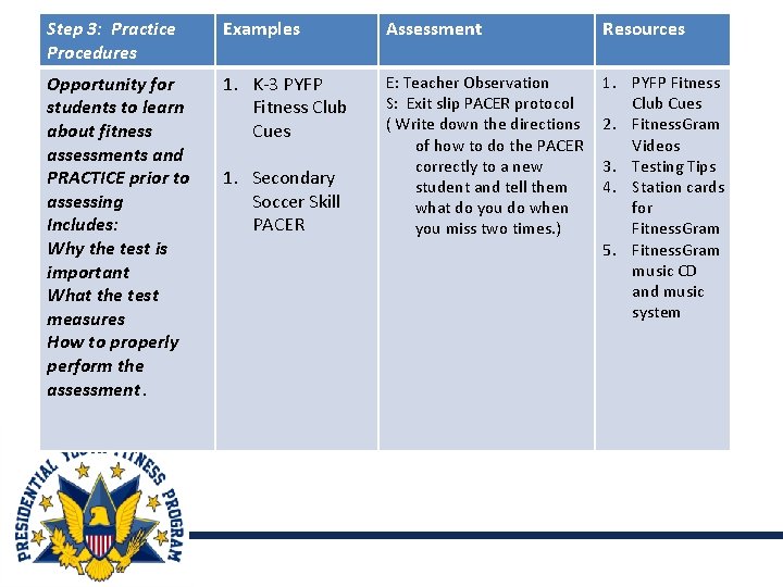 Step 3: Practice Procedures Examples Assessment Fitness Concepts Step 1 1. K-3 PYFP Opportunity