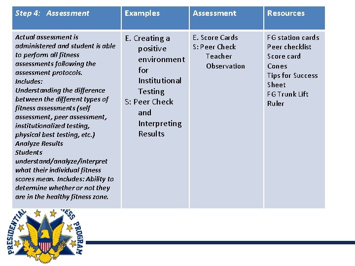 Step 4: Assessment Examples Assessment Fitness Concepts Step 1 E. Creating a Actual assessment