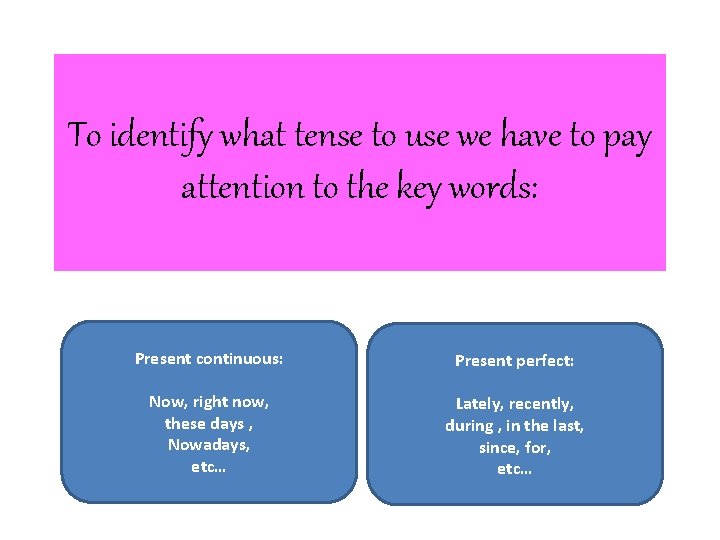 To identify what tense to use we have to pay attention to the key