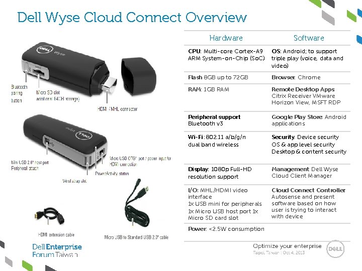 Dell Wyse Cloud Connect Overview Hardware Software CPU: Multi-core Cortex-A 9 ARM System-on-Chip (So.