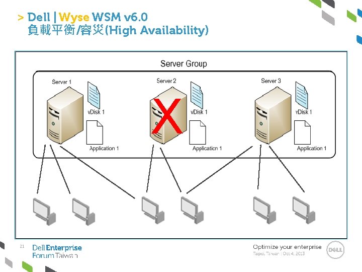 > Dell | Wyse WSM v 6. 0 負載平衡/容災(High Availability) X 21 