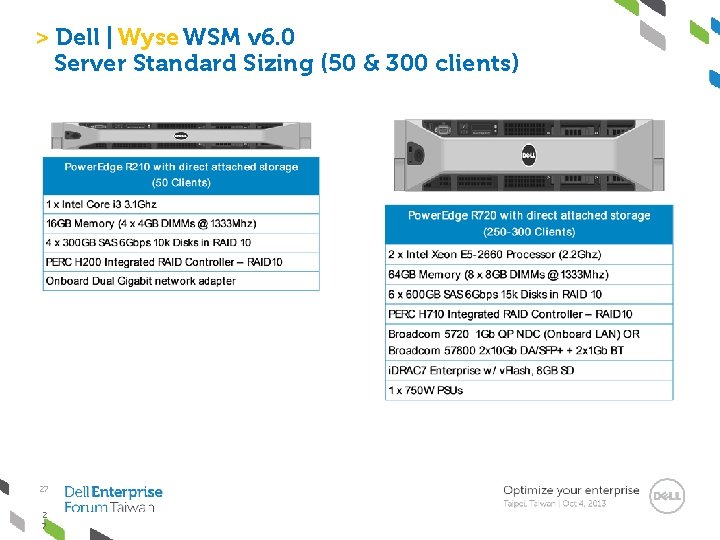 > Dell | Wyse WSM v 6. 0 Server Standard Sizing (50 & 300