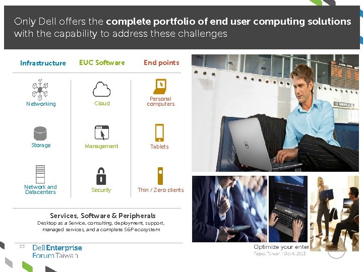 Only Dell offers the complete portfolio of end user computing solutions with the capability