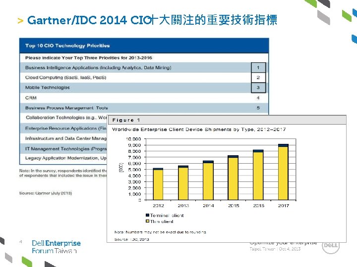 > Gartner/IDC 2014 CIO十大關注的重要技術指標 World Wide 4 Great China 