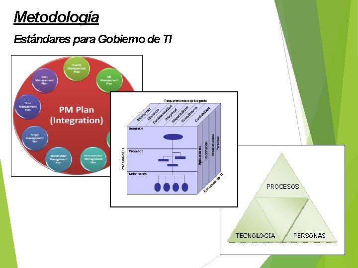 Metodología Estándares para Gobierno de TI 