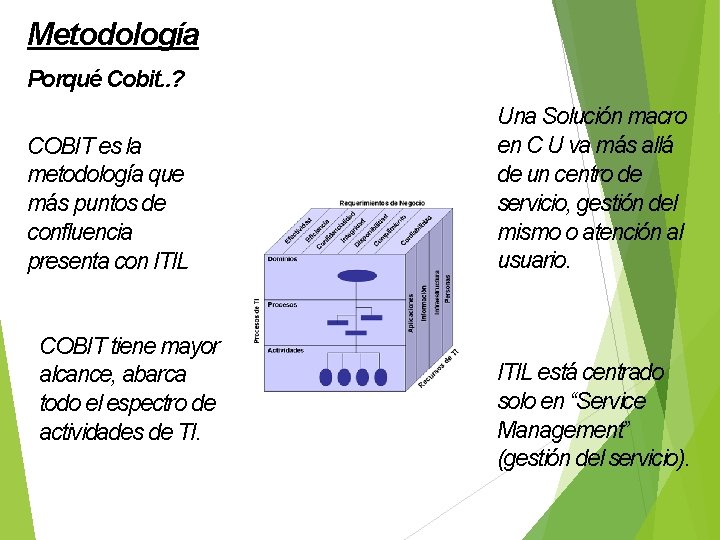 Metodología Porqué Cobit. . ? COBIT es la metodología que más puntos de confluencia