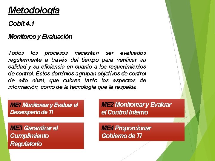 Metodología Cobit 4. 1 Monitoreo y Evaluación Todos los procesos necesitan ser evaluados regularmente