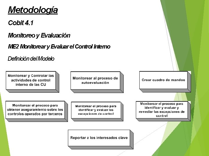 Metodología Cobit 4. 1 Monitoreo y Evaluación ME 2 Monitorear y Evaluar el Control