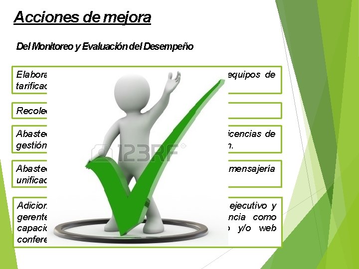 Acciones de mejora Del Monitoreo y Evaluación del Desempeño Elaboración de Manual de Administración