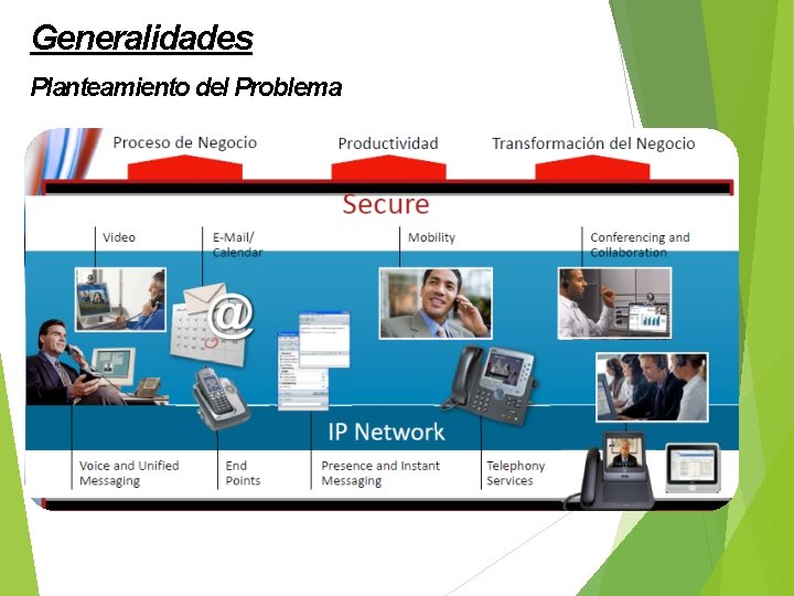 Generalidades Planteamiento del Problema 