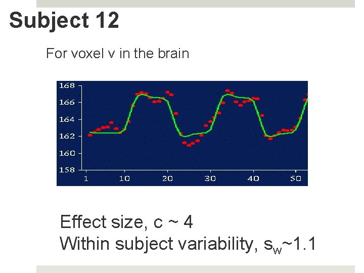Subject 12 For voxel v in the brain Effect size, c ~ 4 Within Subject 12 For voxel v in the brain Effect size, c ~ 4 Within
