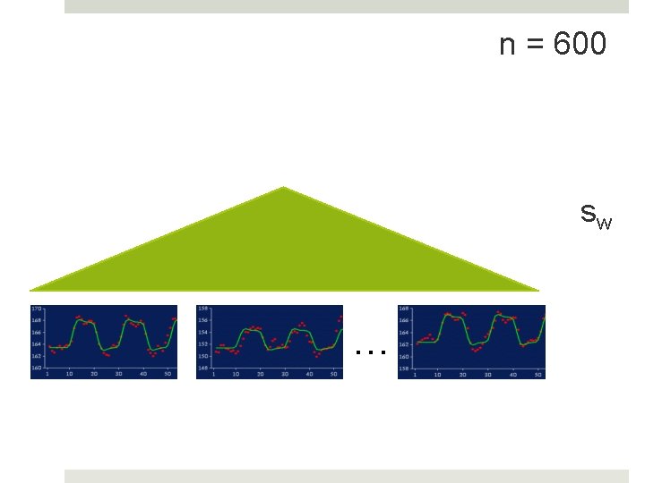 n = 600 sw … n = 600 sw …