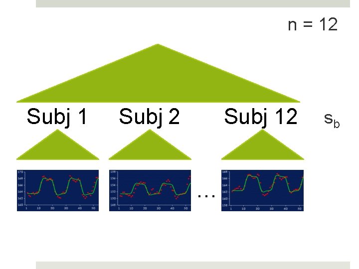n = 12 Subj 1 Subj 2 Subj 12 … sb n = 12 Subj 1 Subj 2 Subj 12 … sb