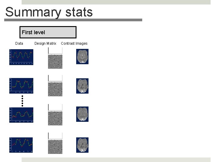 Summary stats First level Data Design Matrix Contrast Images Summary stats First level Data Design Matrix Contrast Images