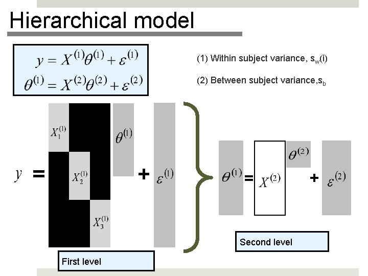 Hierarchical model (1) Within subject variance, sw(i) (2) Between subject variance, sb = + Hierarchical model (1) Within subject variance, sw(i) (2) Between subject variance, sb = +