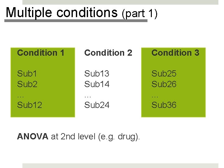 Multiple conditions (part 1) Condition 1 Condition 2 Condition 3 Sub 1 Sub 2. Multiple conditions (part 1) Condition 1 Condition 2 Condition 3 Sub 1 Sub 2.