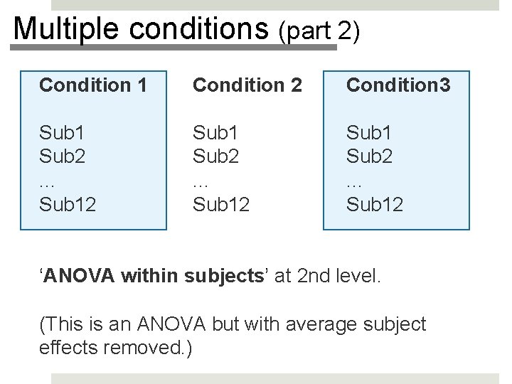 Multiple conditions (part 2) Condition 1 Condition 2 Condition 3 Sub 1 Sub 2. Multiple conditions (part 2) Condition 1 Condition 2 Condition 3 Sub 1 Sub 2.