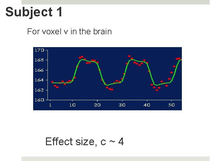 Subject 1 For voxel v in the brain Effect size, c ~ 4 Subject 1 For voxel v in the brain Effect size, c ~ 4