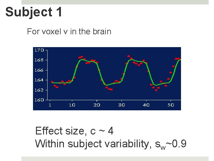Subject 1 For voxel v in the brain Effect size, c ~ 4 Within Subject 1 For voxel v in the brain Effect size, c ~ 4 Within
