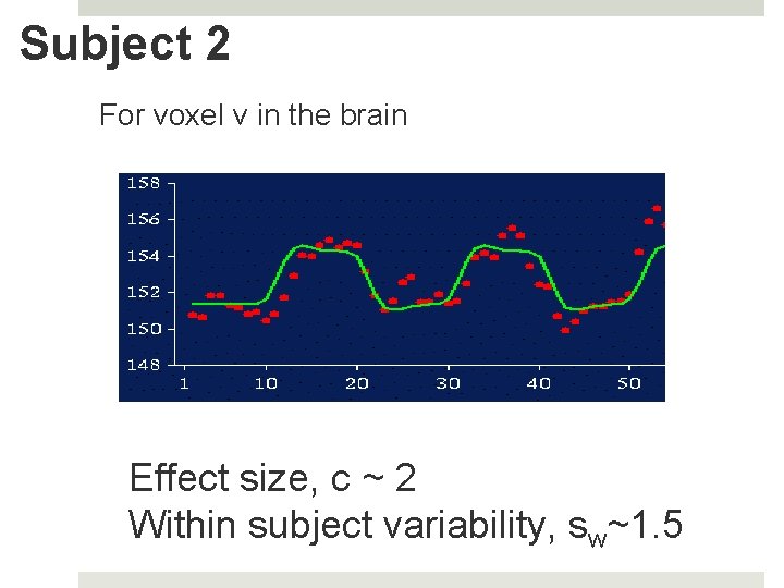 Subject 2 For voxel v in the brain Effect size, c ~ 2 Within Subject 2 For voxel v in the brain Effect size, c ~ 2 Within