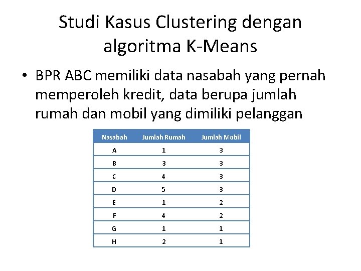 Studi Kasus Clustering dengan algoritma K-Means • BPR ABC memiliki data nasabah yang pernah