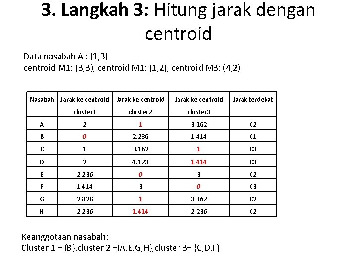 3. Langkah 3: Hitung jarak dengan centroid Data nasabah A : (1, 3) centroid