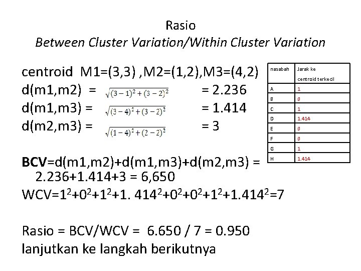 Rasio Between Cluster Variation/Within Cluster Variation centroid M 1=(3, 3) , M 2=(1, 2),