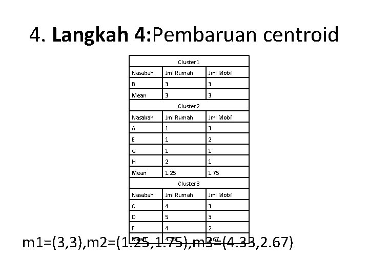 4. Langkah 4: Pembaruan centroid Cluster 1 Nasabah Jml Rumah Jml Mobil B 3