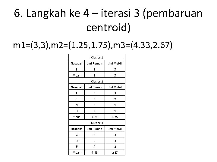 6. Langkah ke 4 – iterasi 3 (pembaruan centroid) m 1=(3, 3), m 2=(1.