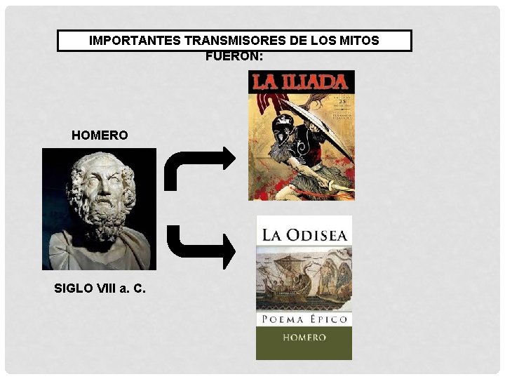 IMPORTANTES TRANSMISORES DE LOS MITOS FUERON: HOMERO SIGLO VIII a. C. 