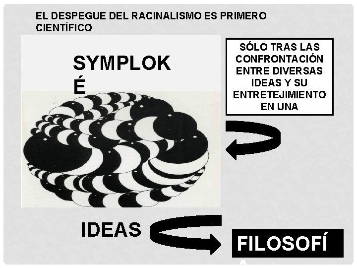 EL DESPEGUE DEL RACINALISMO ES PRIMERO CIENTÍFICO SYMPLOK É IDEAS SÓLO TRAS LAS CONFRONTACIÓN