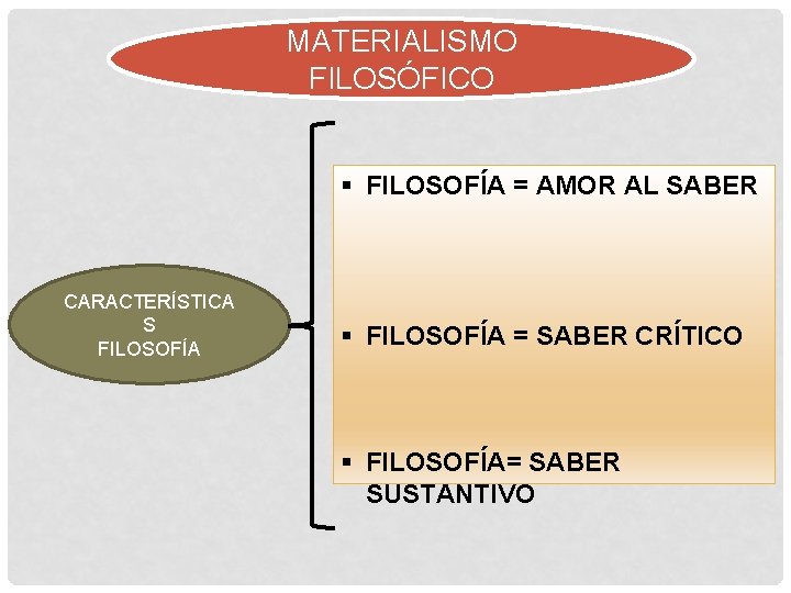 MATERIALISMO FILOSÓFICO § FILOSOFÍA = AMOR AL SABER CARACTERÍSTICA S FILOSOFÍA § FILOSOFÍA =