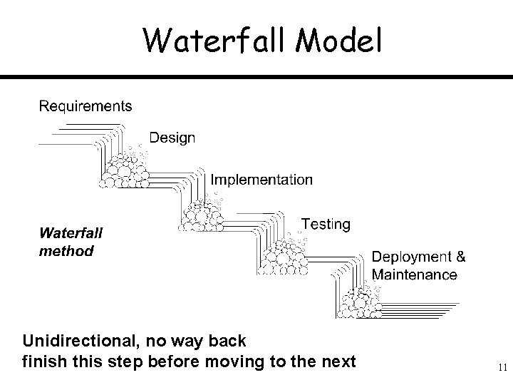 Waterfall Model Unidirectional, no way back finish this step before moving to the next