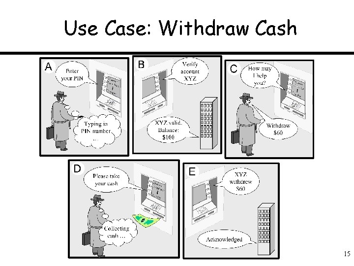 Use Case: Withdraw Cash 15 