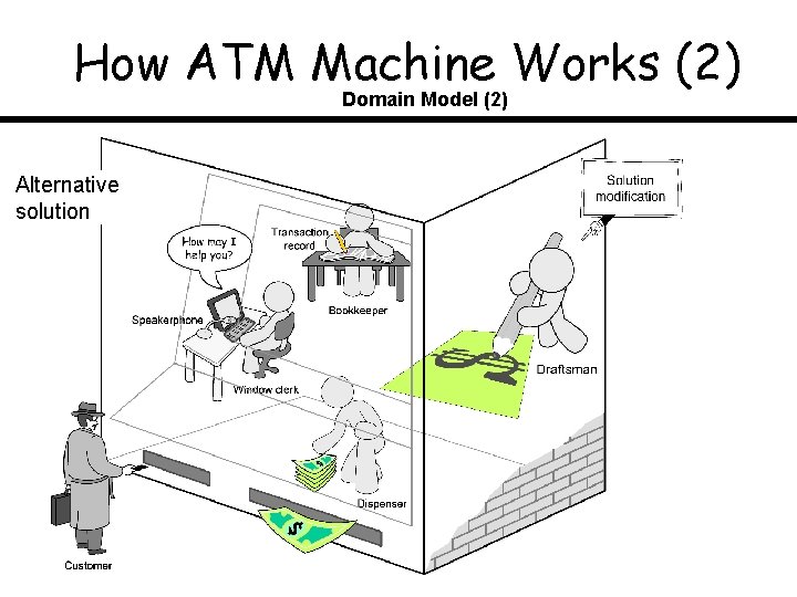 How ATM Machine Works (2) Domain Model (2) Alternative solution 