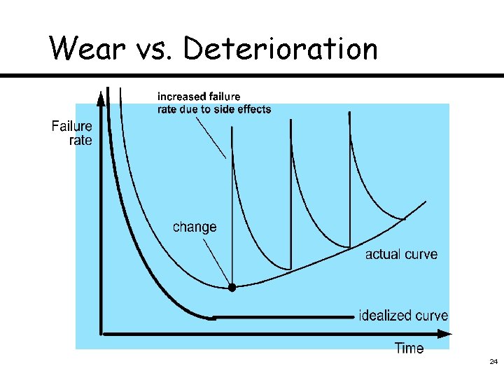 Wear vs. Deterioration 24 